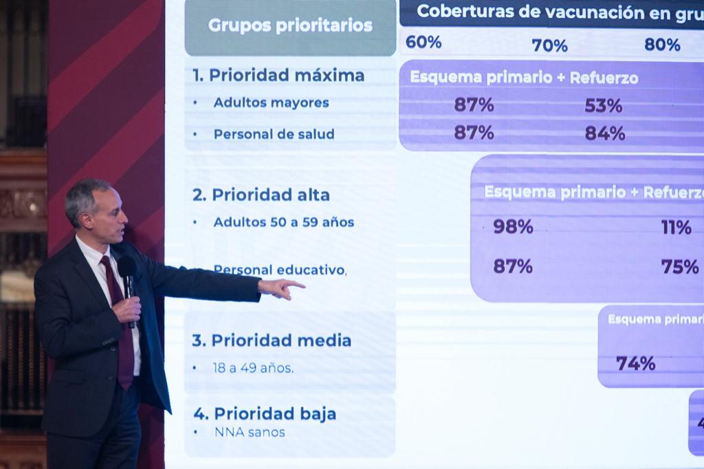 OMS ratificó vacunación contra covid en México: López-Gatell