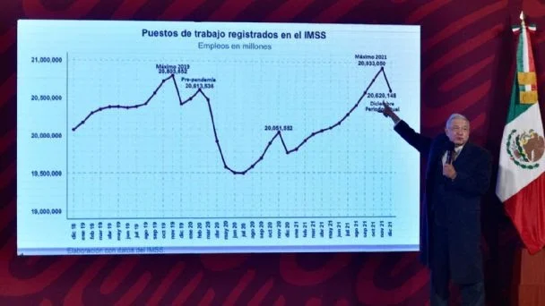Tecnológico de Monterrey, empresa que más despidió por outsourcing en diciembre: AMLO