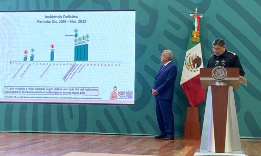 Trata de personas va al alza en Puebla, informa Sedena